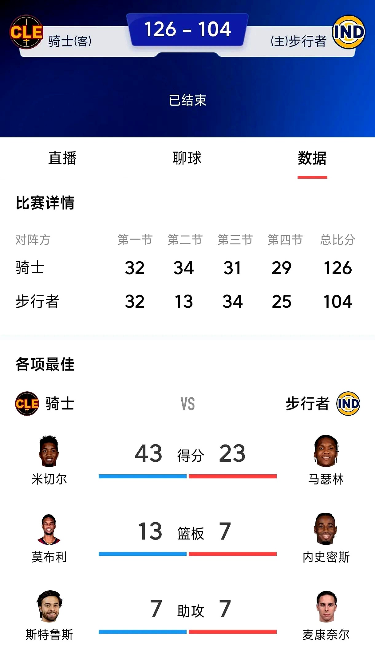 球速体育平台 -国际比赛日克里夫兰骑士刷新队史纪录——欧超杯节点到来，话题不断，团队化学反应显著(骑士队在哪个城市)